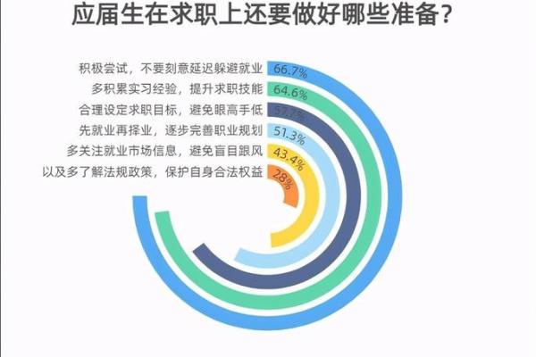 12年命对职业选择的影响：适合你的工作是什么？