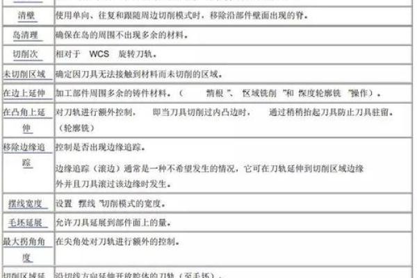 命使者的武器选择：适合的装备与战斗策略解析