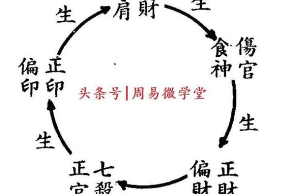 1990年出生的马：命理解析与性格特征的深度剖析