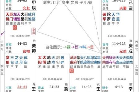 揭示命盘奥秘：从星象看人生的方向与选择