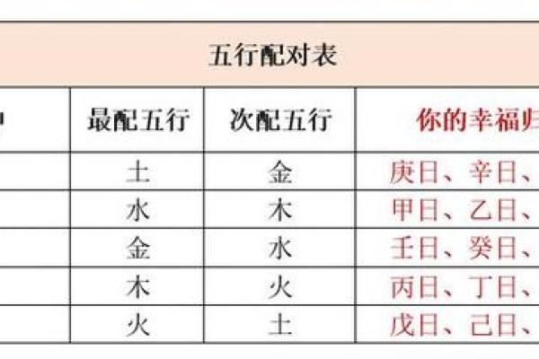 癸酉甲子辛巳命：探讨命理中的五行与人生轨迹