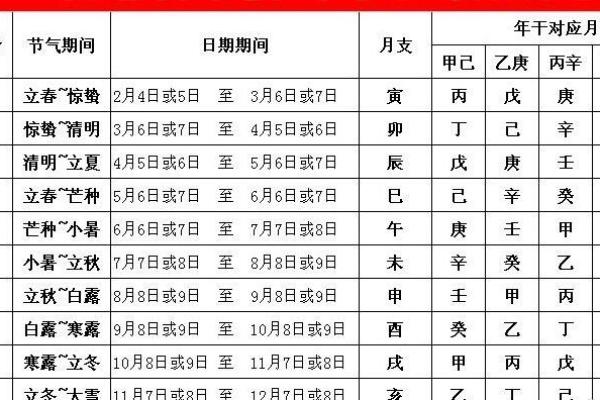 木命之间的相克关系：深究其背后的命理学智慧