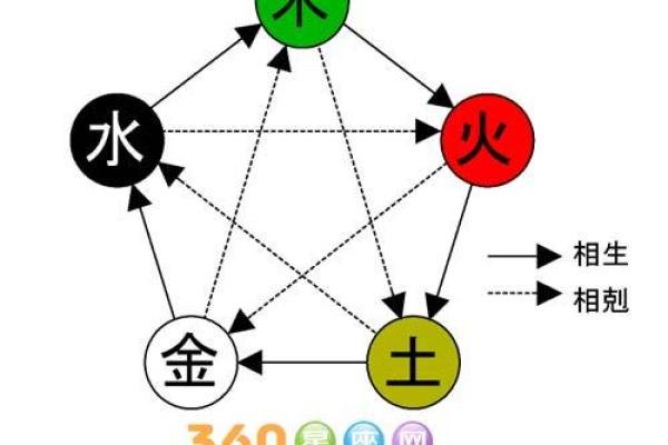 火命人的颜色选择与生活细节解析