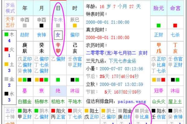 根据不同出生时辰，命运的好坏深藏的秘密