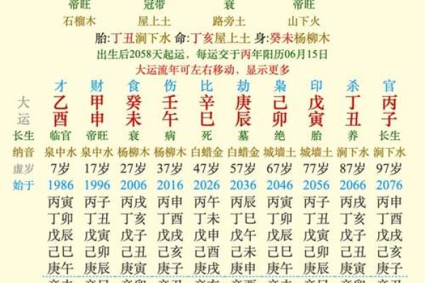 命理探秘：究竟如何通过八字了解自己的命格？