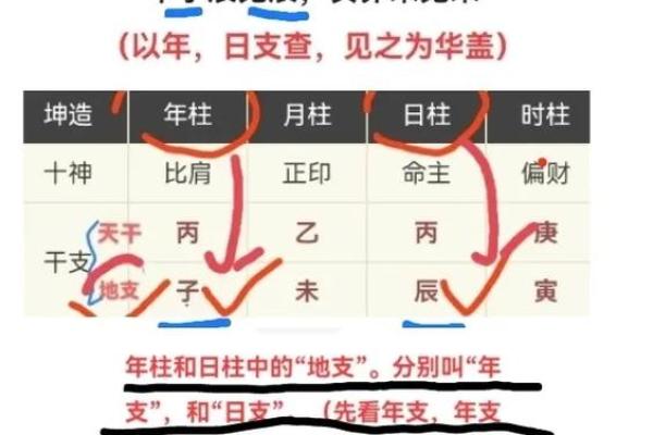 华盖是吉星：探秘这一命理象征的深意与影响