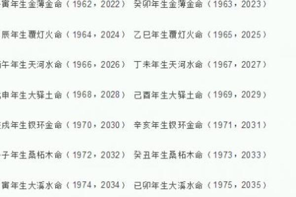 1966年天河水命与其他命理的完美搭配解析