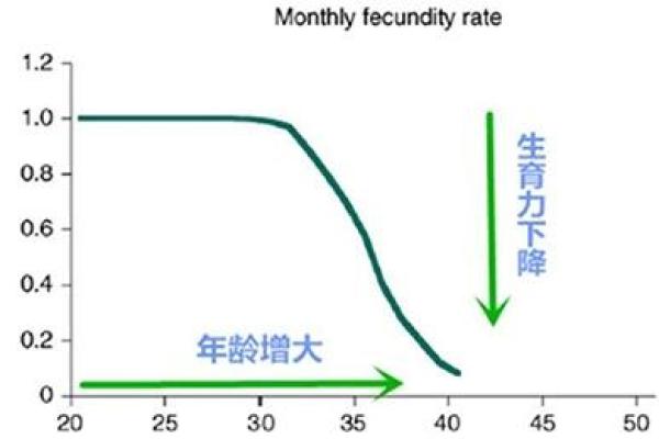 当命理遇上生育：解读不能生育的深层次原因与命运!