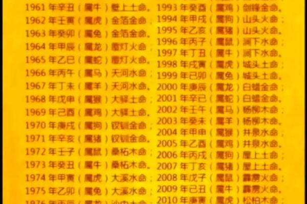 一九七四年属虎的命运与性格解析：揭示命理奥秘与生活启示