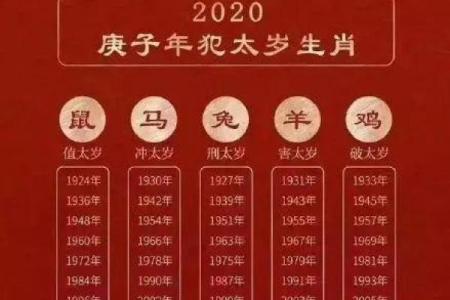 1999年正月出生的命运特征与运势分析