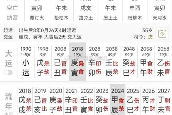 深入解析：乙丑、甲申、丙午命格的特点与人生运势