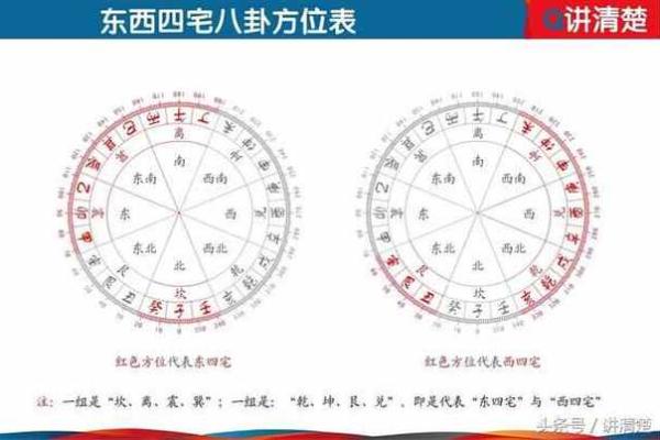 五是什么东四命还是西四命？揭开五行与命理的奥秘！