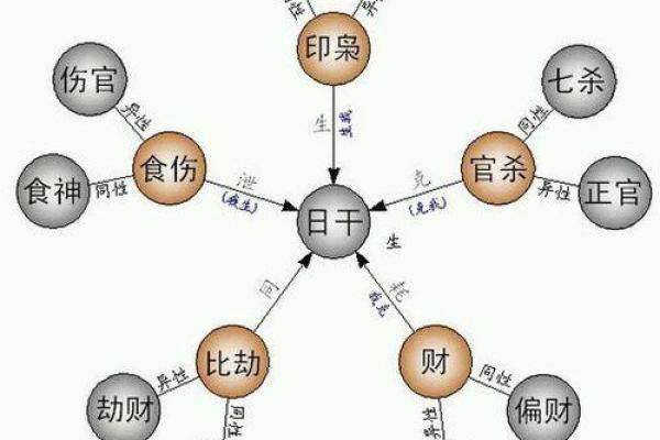 探索命理奥秘：解密主命格与次命格的关系与影响