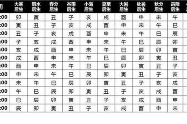 探秘紫薇命盘：揭示个人命格与人生轨迹的奥秘