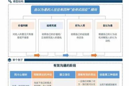 命理学的魅力：仿生智慧如何影响我们的人生轨迹