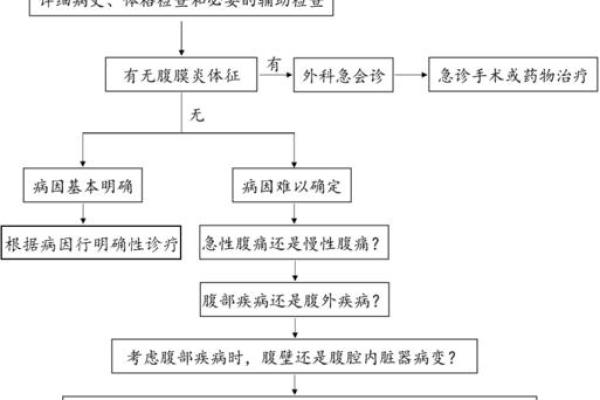 土命者的健康指南：适合与不适合的药物选择解析