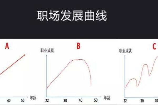 适合木命之人的职业选择与发展之道