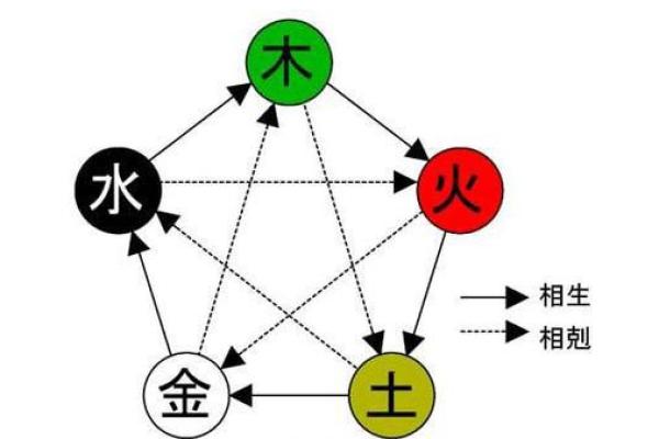 金命交运时辰的最佳选择与影响探析