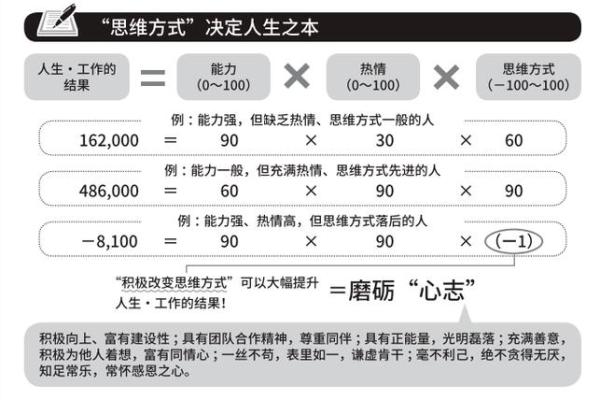 根据“什么人享什么命”揭示人生哲理与命运的关系