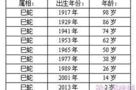 1974年出生的人命运解析：人生道路与性格特征