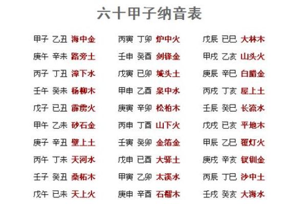 解读甲子、甲戌、乙酉、丁亥四种命格的奥秘与运势