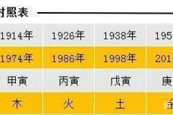 虎年12月的命运解析：了解你的命格，从此运势更顺!