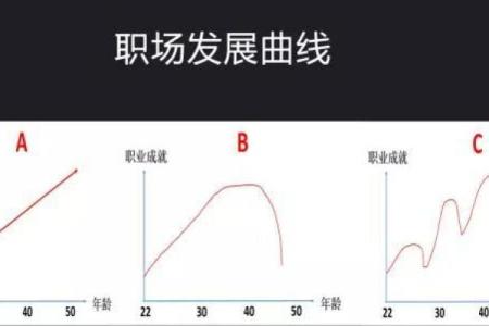 大泽土命者，适合从事哪些职业？探讨其职场发展方向与潜力