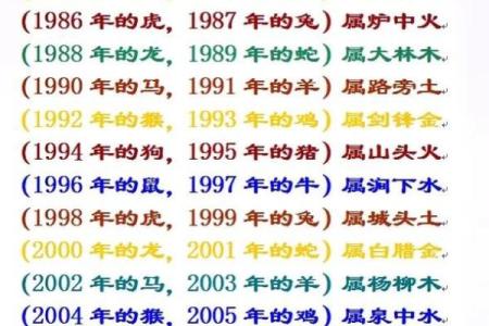 五行与命理：探索平地土命与其他命格的关系