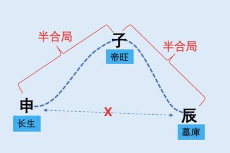 命主属西四命解析：寻找自己的命理密码与人生方向