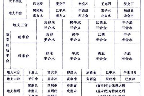 八字命理解析：究竟什么命格才是最好的命运？