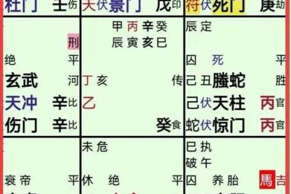 奇门遁甲：为何年命在其中至关重要？