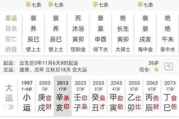 根据哪些物品可以改变命格，提升运势？