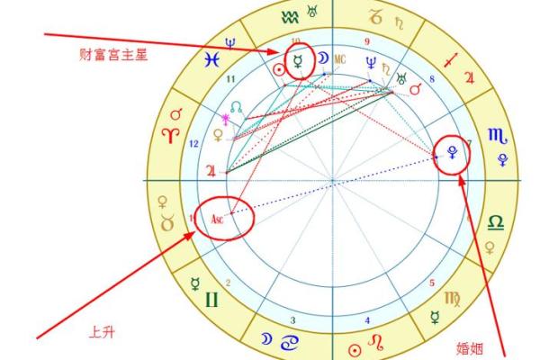 命盘中的姻缘分析：从星座和五行看爱情的秘密