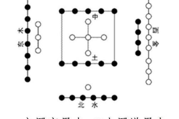 命理学探秘：不同历法对人生运势的影响与解析