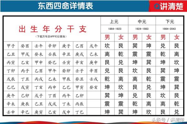 了解一白坎命东四命的深刻含义与实践指导