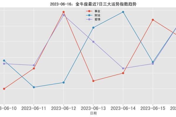 2023狗年宝宝命运解析：财运、事业、爱情三重奏！