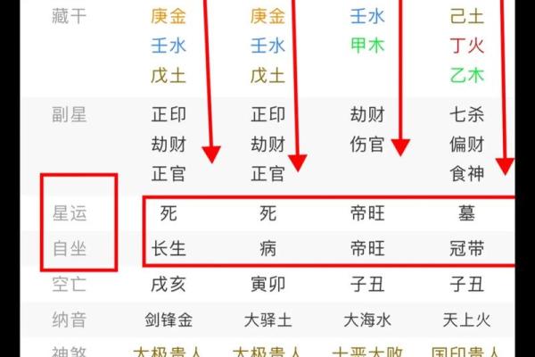 从八字命理看你的人生命格与运势