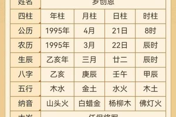 从八字命理看你的人生命格与运势