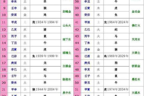 2018年出生男宝宝命理分析：揭开五行与生肖的奥秘