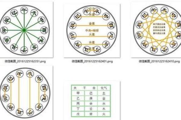 命格诡异的生肖解析：探寻每个生肖独特的命运密码