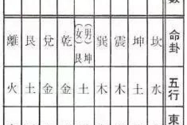 探秘1988年的宅命：揭示人生中的财富与机遇