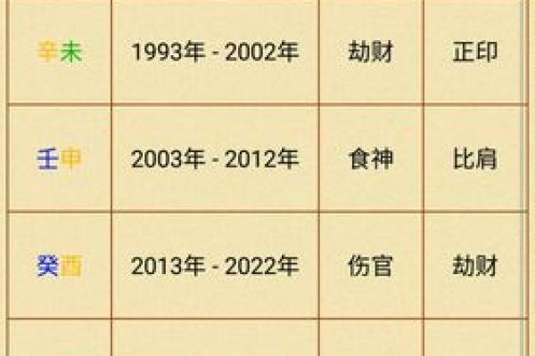 1992年正月29日出生的命理解析与人生发展