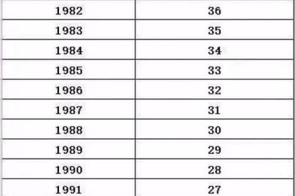 探索62年出生者的命运与属相之谜：30年后的变化与解析