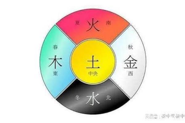 木生火：探究五行哲学中的木命与天上火命的关系