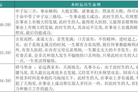 三月二十一日出生的人到底有什么命运？揭秘属相与个性！