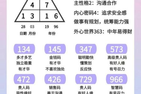 揭开命格数字的神秘面纱：每个数字下的命运密码