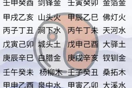 根据什么生什么命，助你创造辉煌人生的天赋与贵人