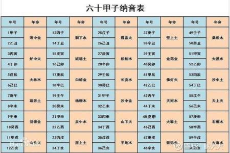 探秘1960年出生的你：性格、命理与生活的深刻联系