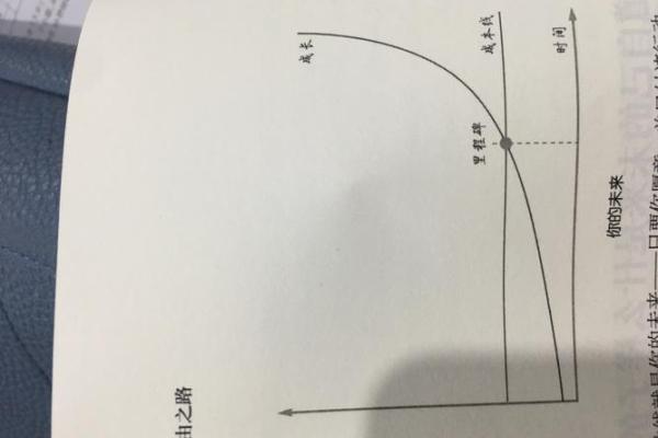 命局深浅，财富之路：如何透析命理获取大富大贵