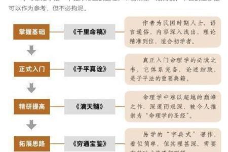 探寻农历正月之命：揭示新年的神秘力量与命理智慧